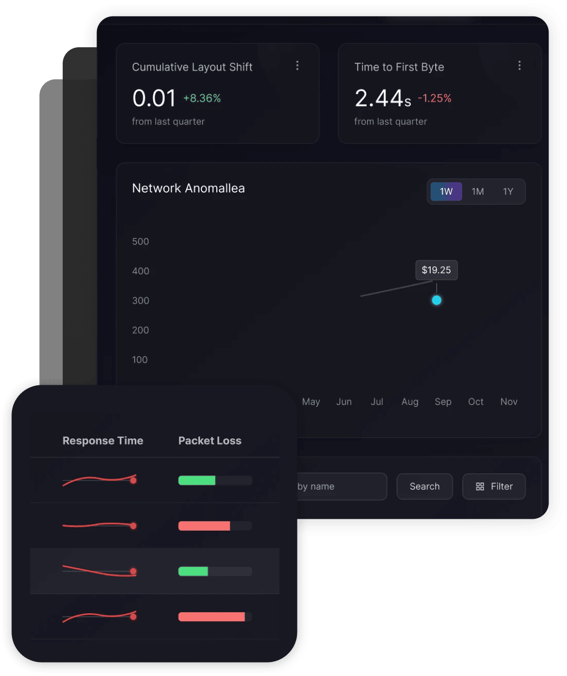 Security & Monitoring